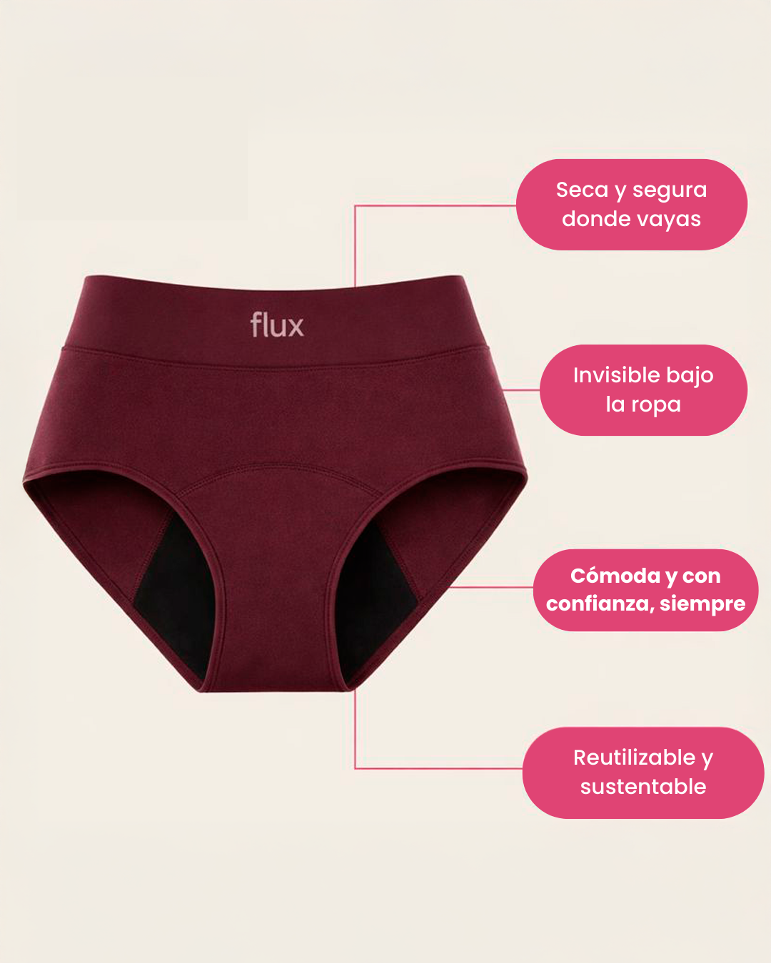 FluxControl™ | Tu Bombacha Menstrual AntiManchas